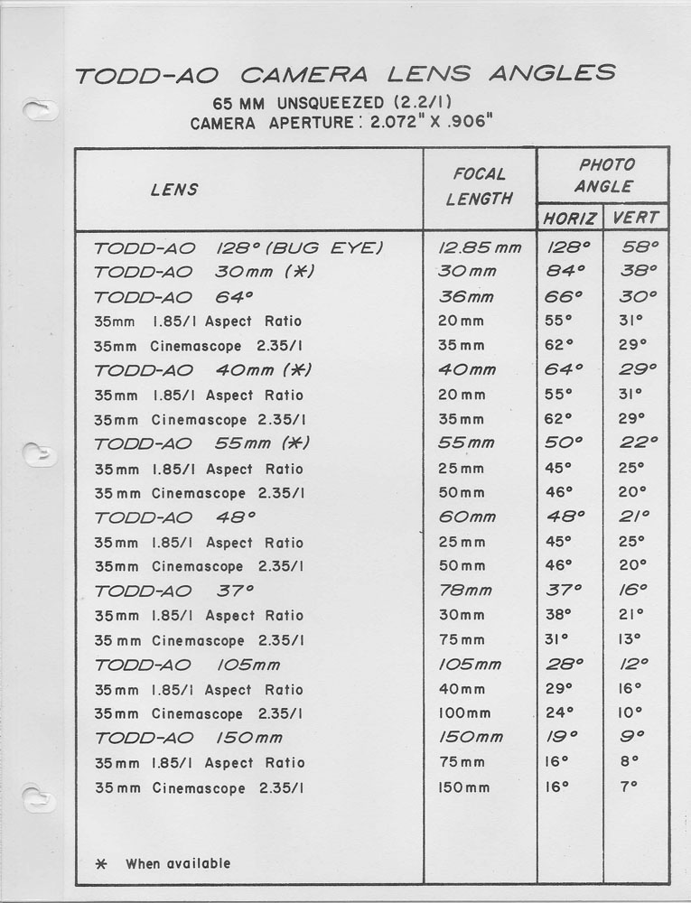 Todd-AO Specs07